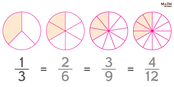 What Fraction is Equivalent to 1-3