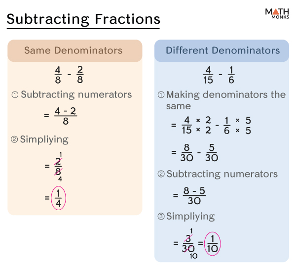 How to Subtract Fractions