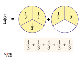 Decompose Fractions