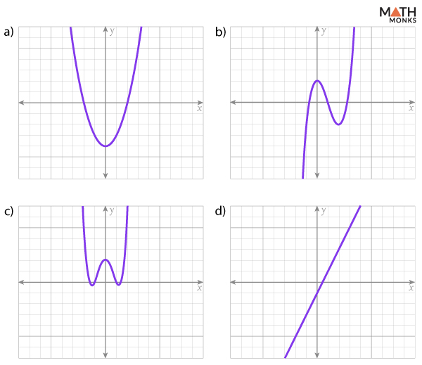 Graphing Polynomial Functions With Examples Graphing Polynomial Functions With Examples