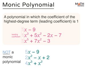 Monic Polynomial - Definition and Examples