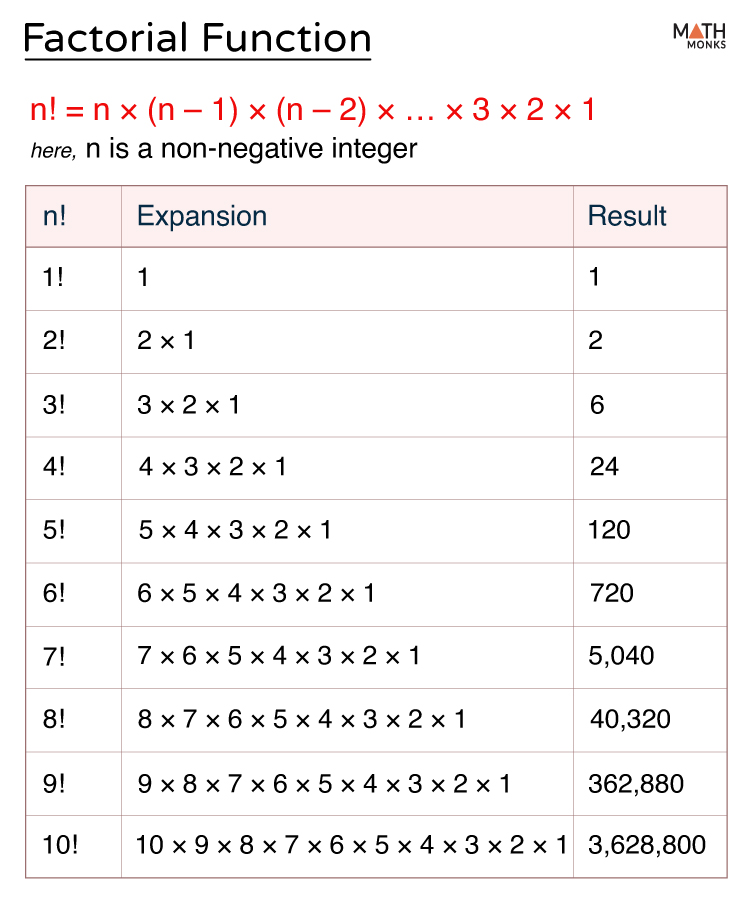 Factorial Function Symbol Formula Properties Examples Factorial Function Symbol Formula Properties Examples