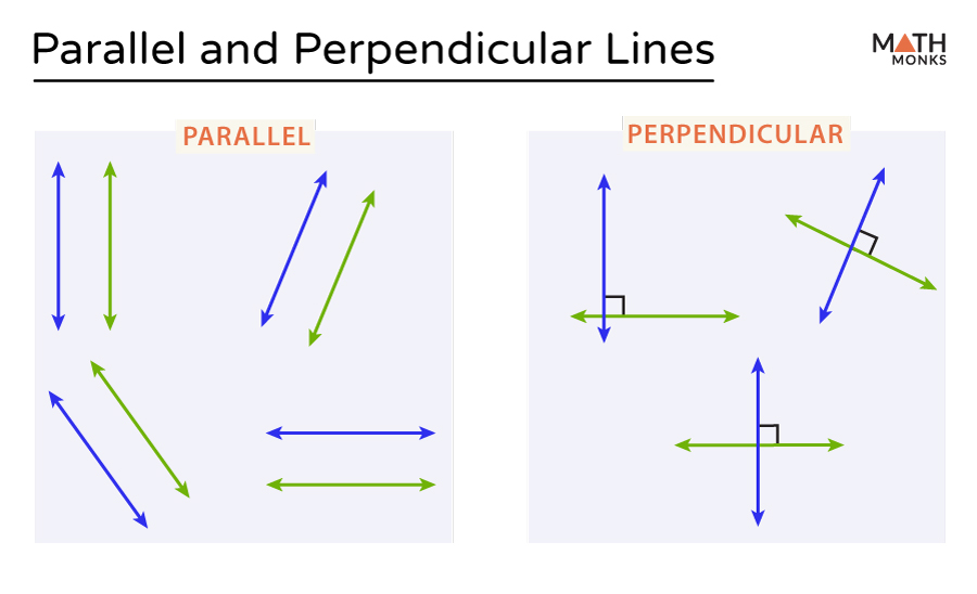 Parallel And Perpendicular Lines Equations Graphs Examples